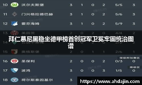 拜仁慕尼黑稳坐德甲榜首创冠军卫冕牢固统治图谱