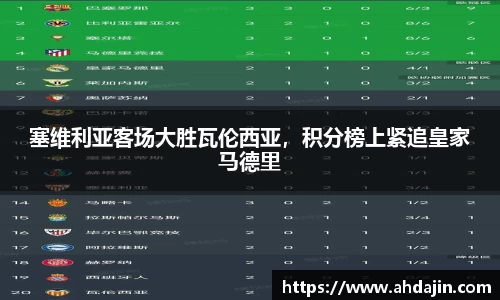 塞维利亚客场大胜瓦伦西亚，积分榜上紧追皇家马德里